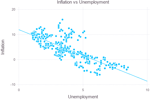 linear regression