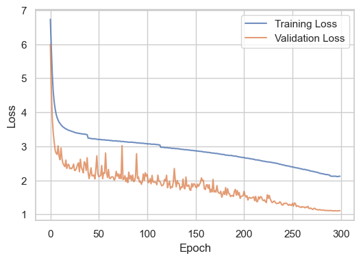 Loss curve