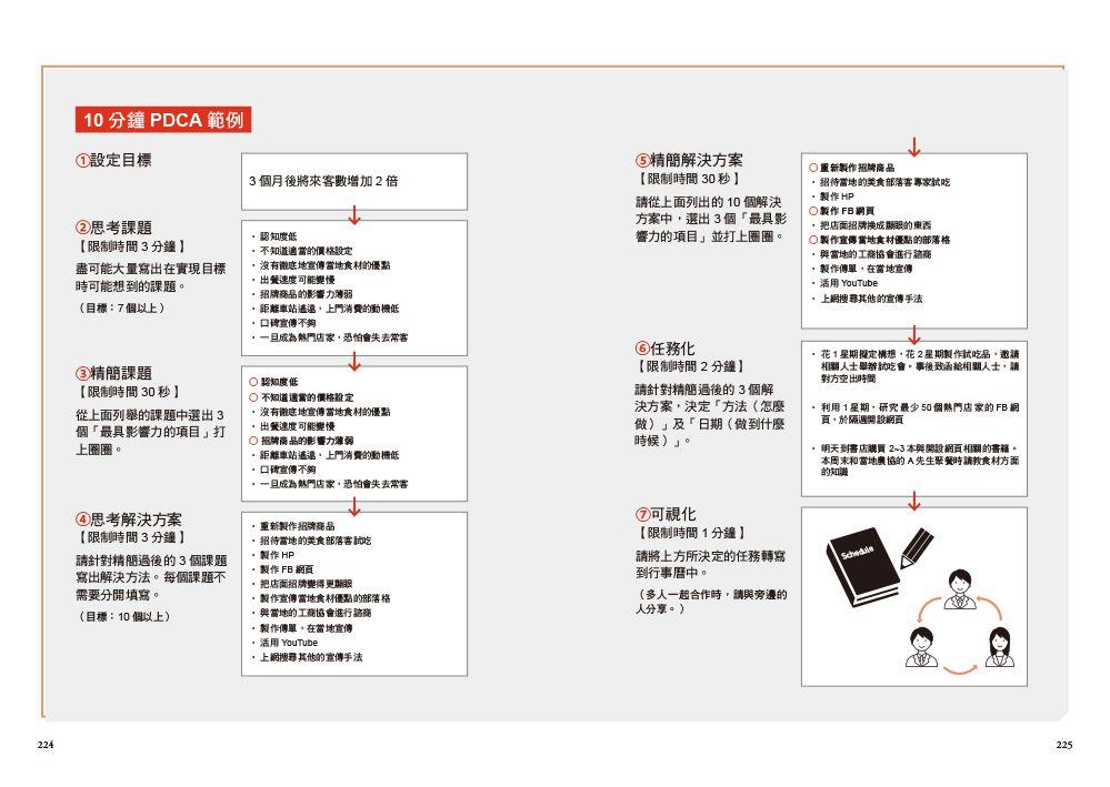 鬼速 PDCA 工作术