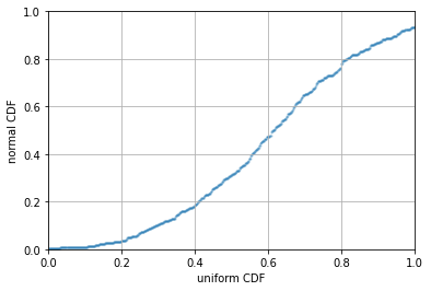 PPplot