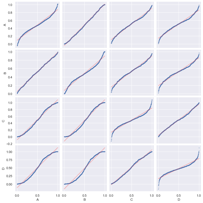 PPplot from seaborn
