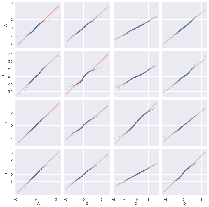 QQplot from seaborn