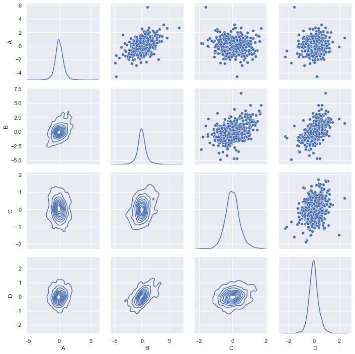 pairgrid from seaborn