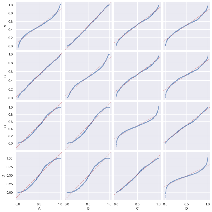 PPplot using PairGrid