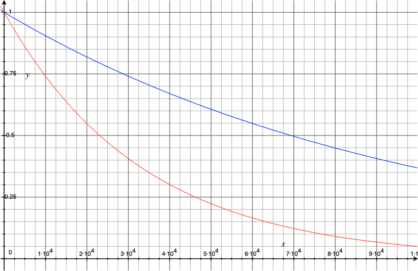 Solving Sudoku with Simulated Annealing