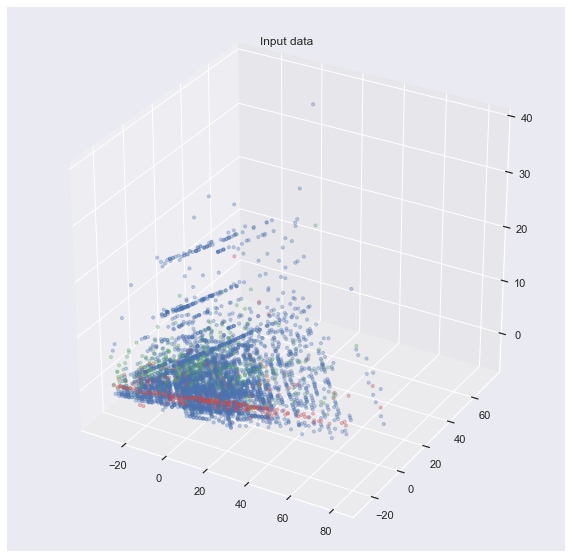 PCA 3D